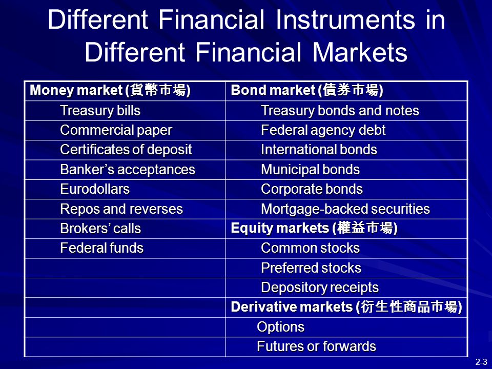 Difference Between The Money Market and The Capital Market